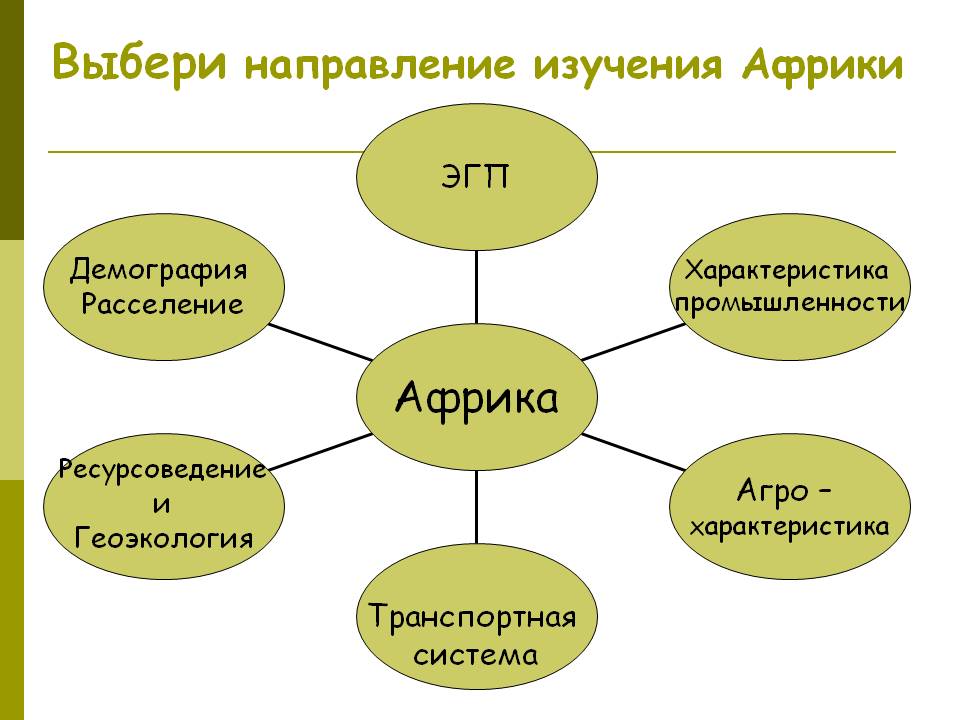 Выбери направление изучения Африки