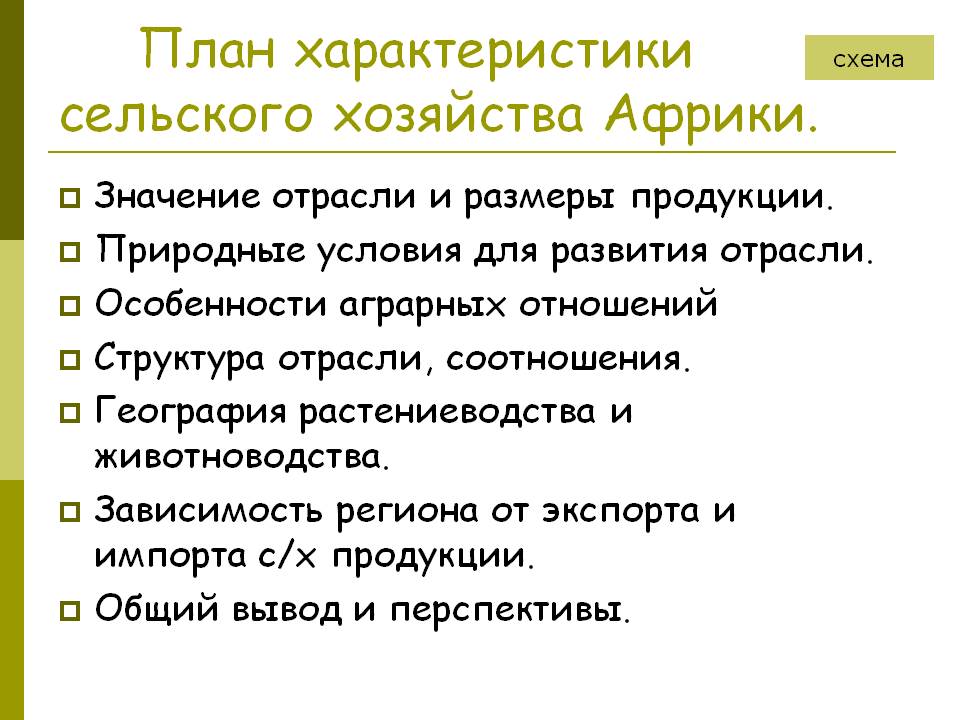 План характеристики сельского хозяйства Африки