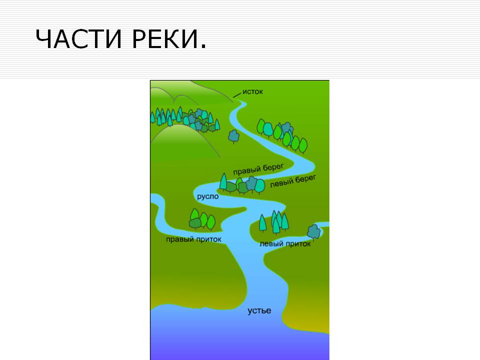 Части реки