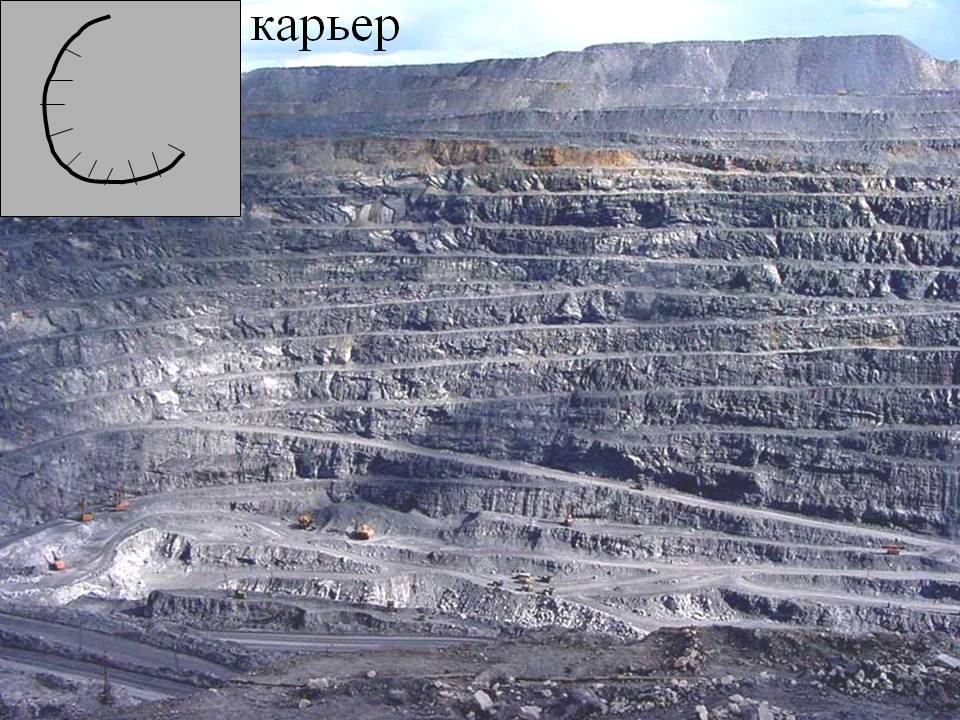 Условные знаки