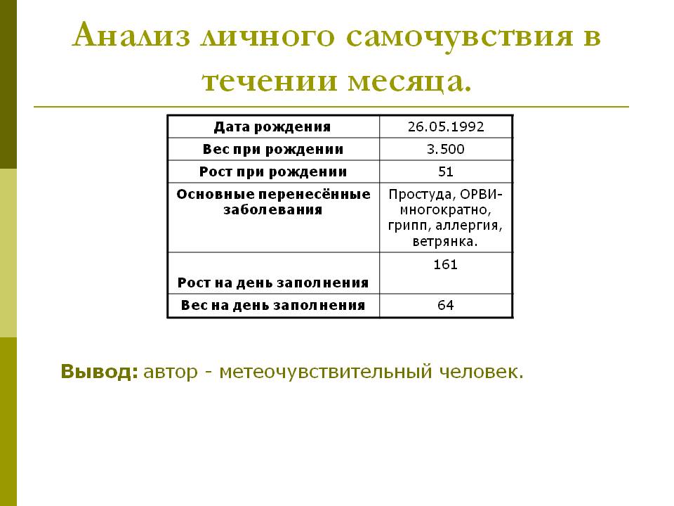 Анализ личного самочувствия