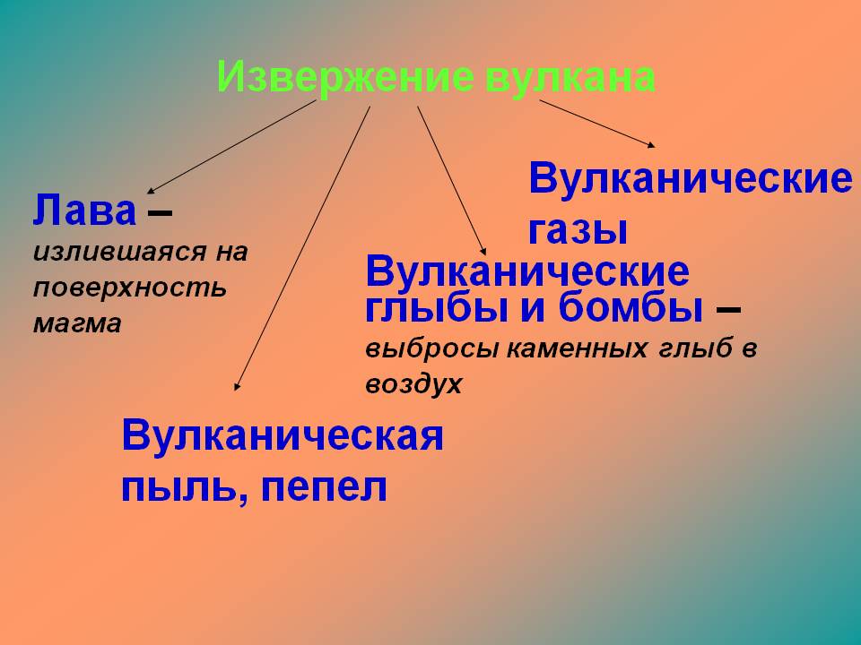 Извержение вулкана