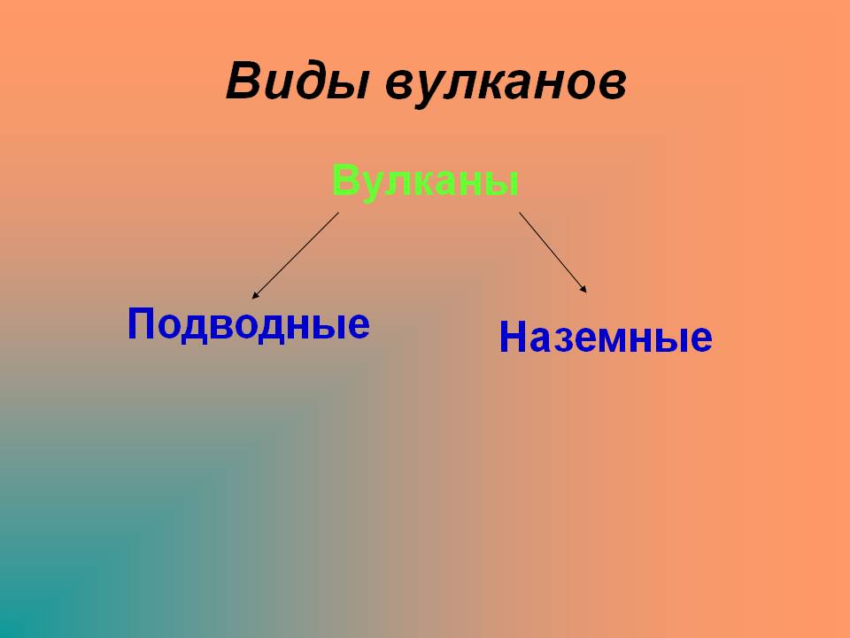 Виды вулканов