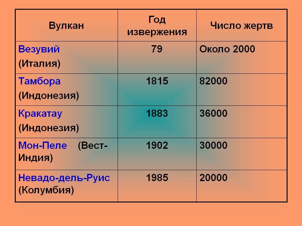 Вулкан