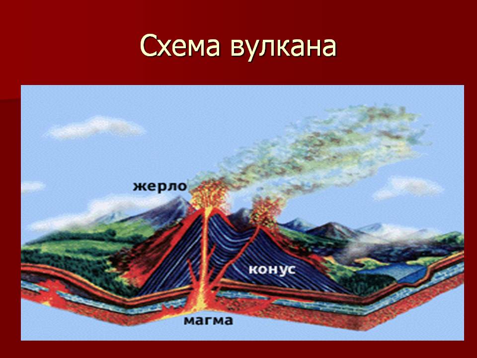 Схема вулкана