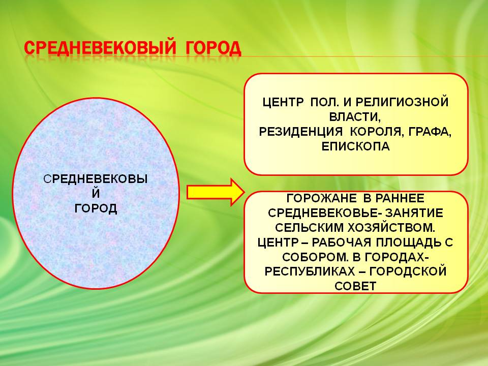Резиденция короля
