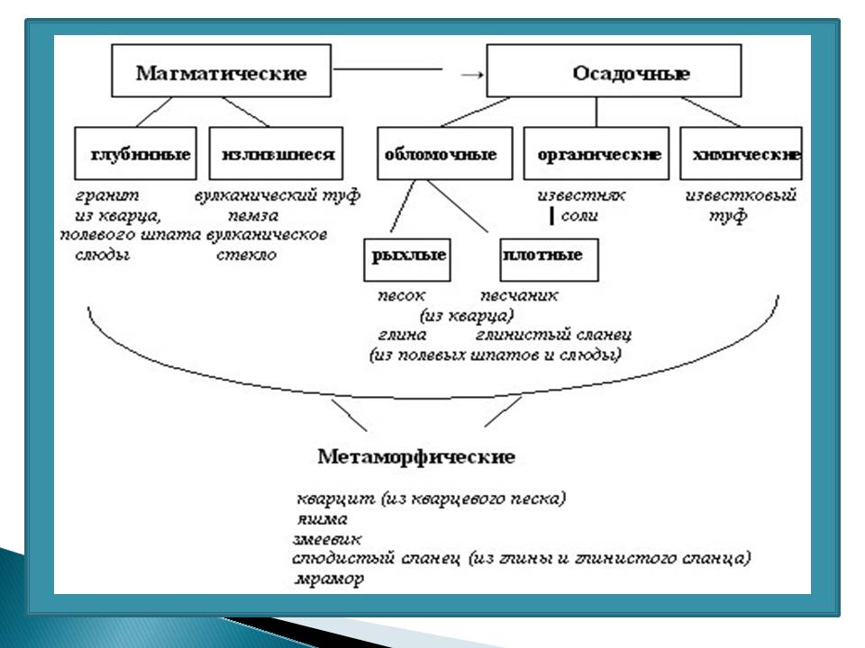 Задания ЕГЭ по географии