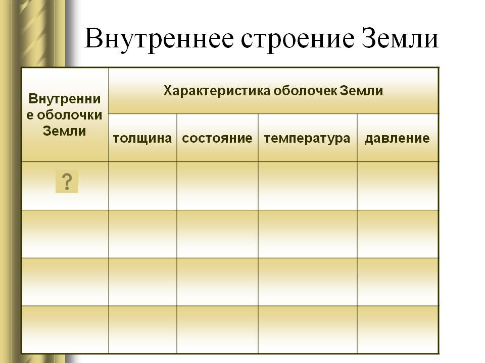 Внутреннее строение Земли