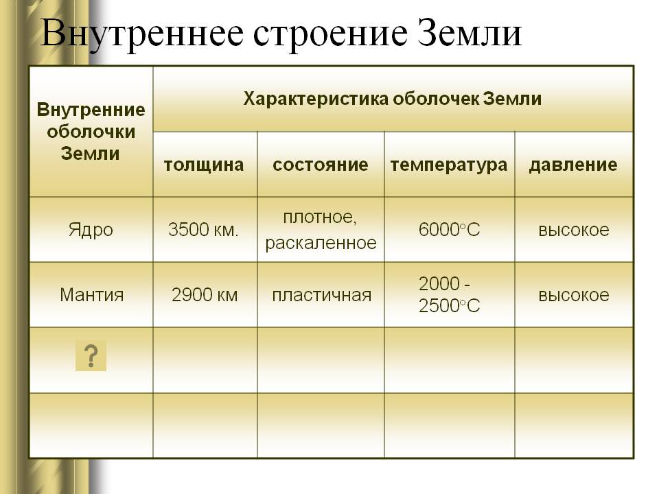 Внутреннее строение Земли