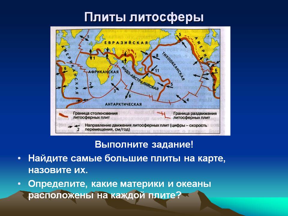 Плиты литосферы