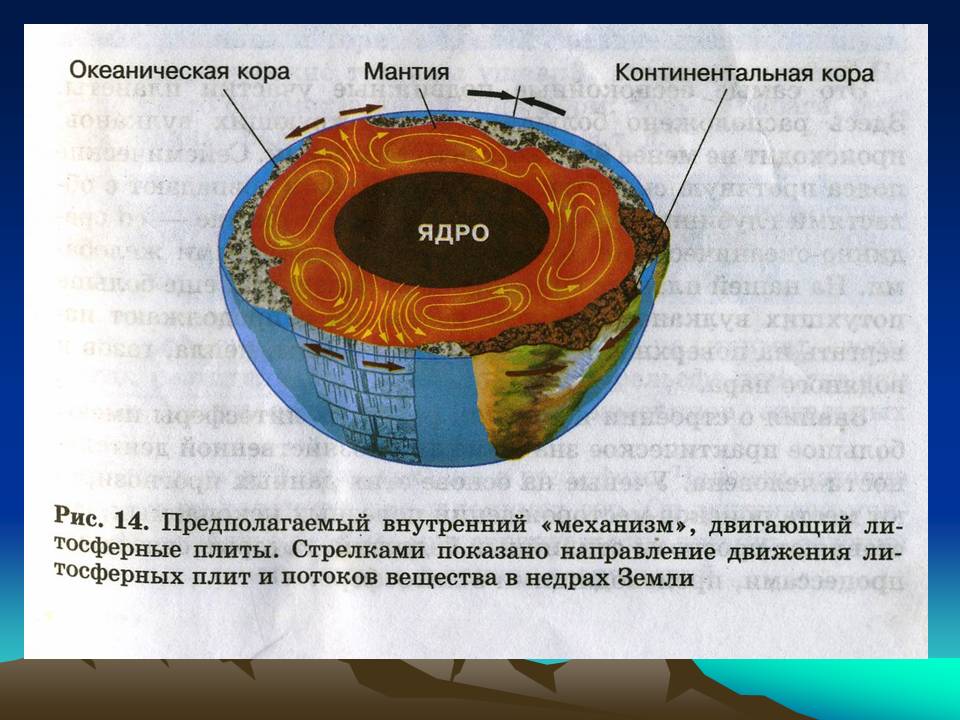Земная кора и литосферные плиты
