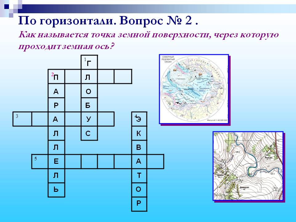 Как называется точка земной поверхности, через которую проходит земная ось