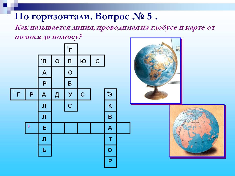 Как называется линия, проводимая на глобусе и карте