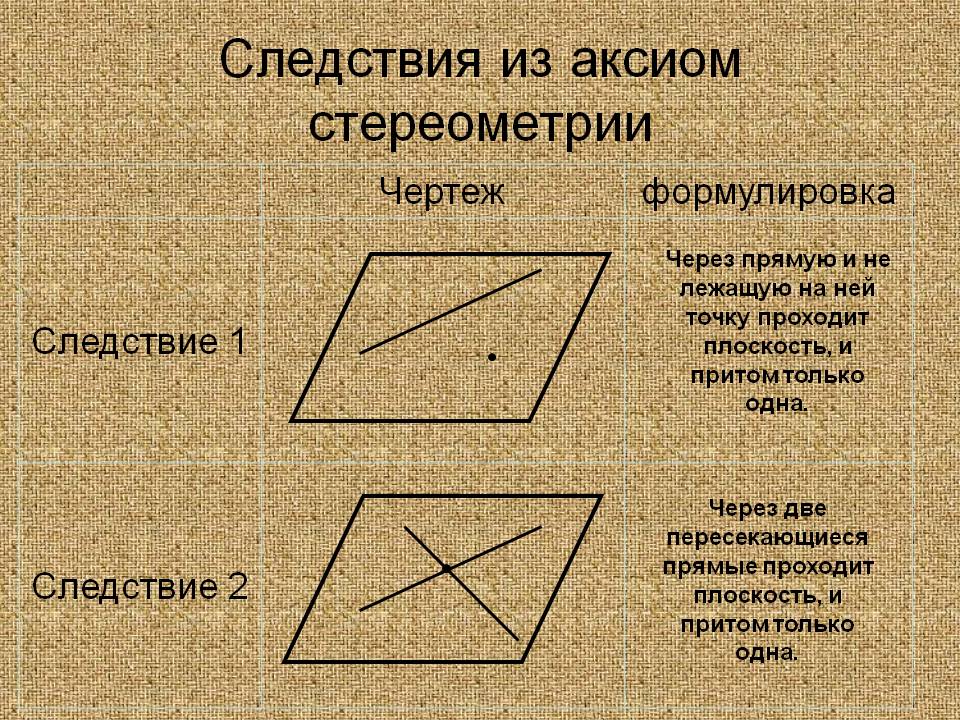 Следствия из аксиом стереометрии