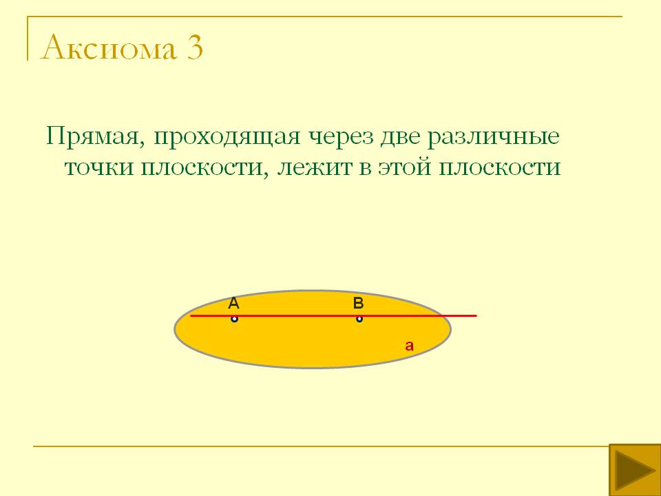 Аксиома 3