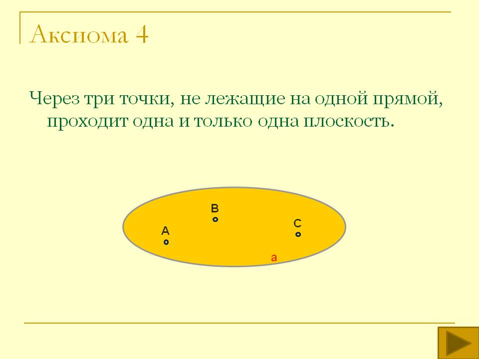 Аксиома 4