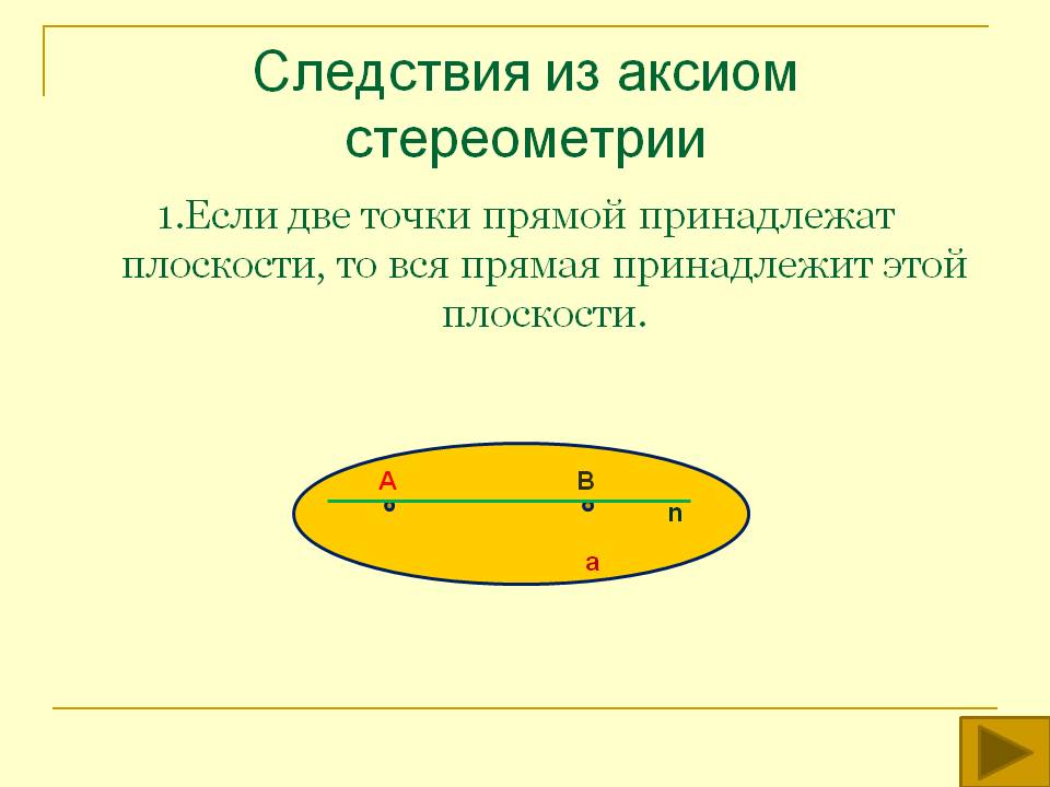 Следствия из аксиом стереометрии