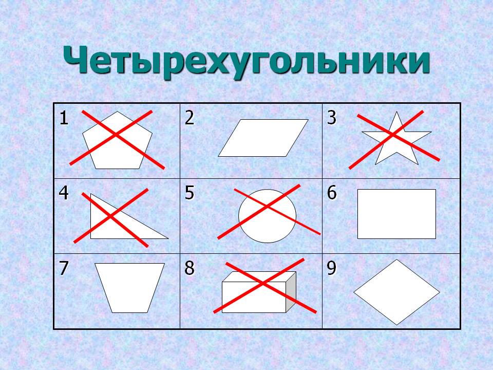 Четырехугольники