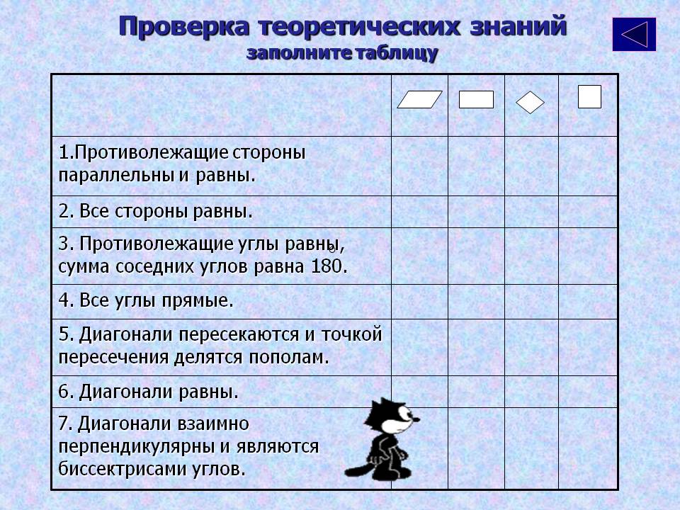 Проверка теоретических знаний заполните таблицу