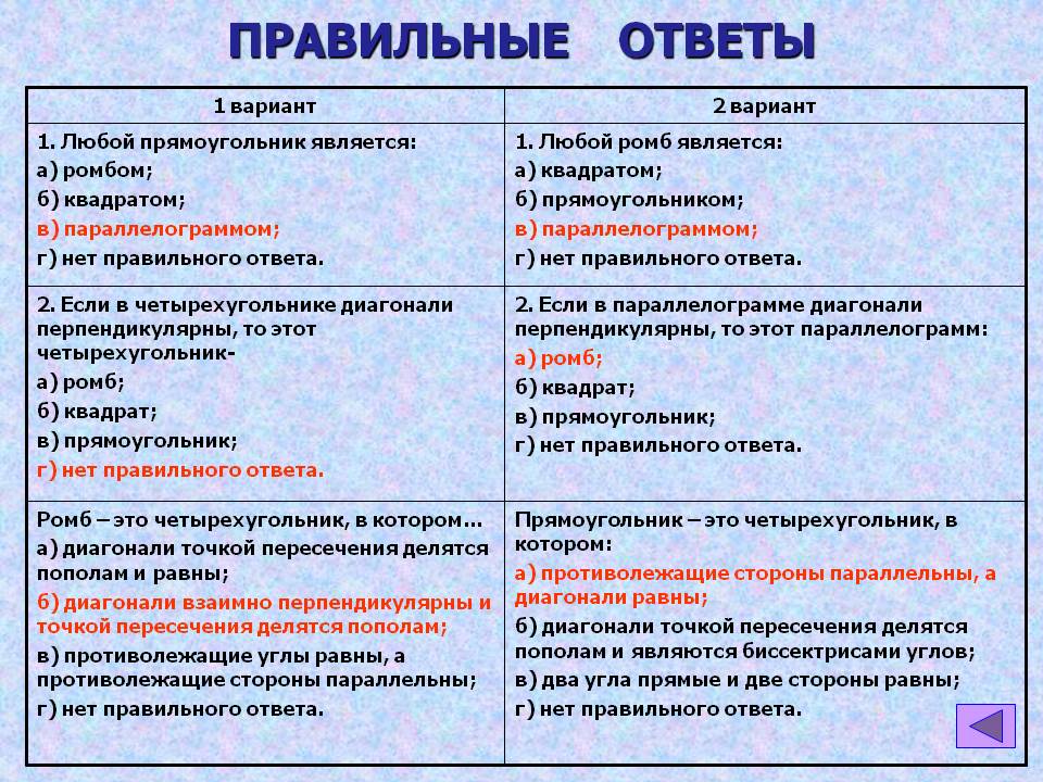 Правильные ответы