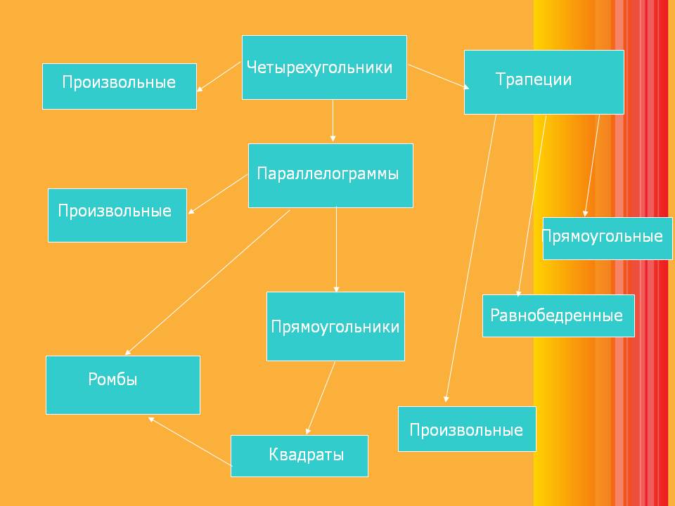 Четырехугольники