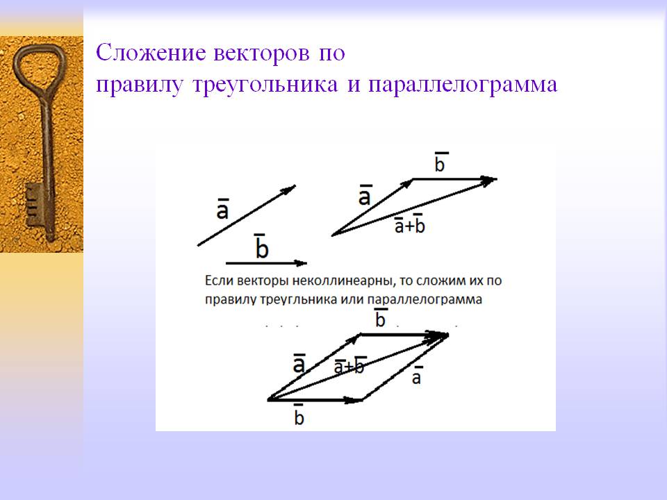 Сложение векторов