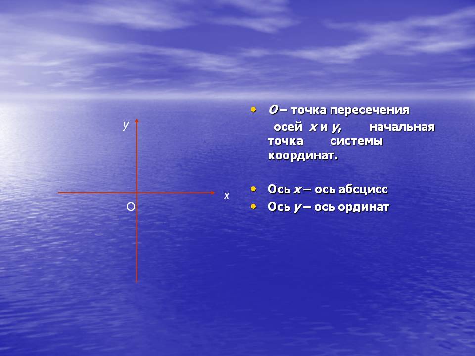 Точка пересечения осей