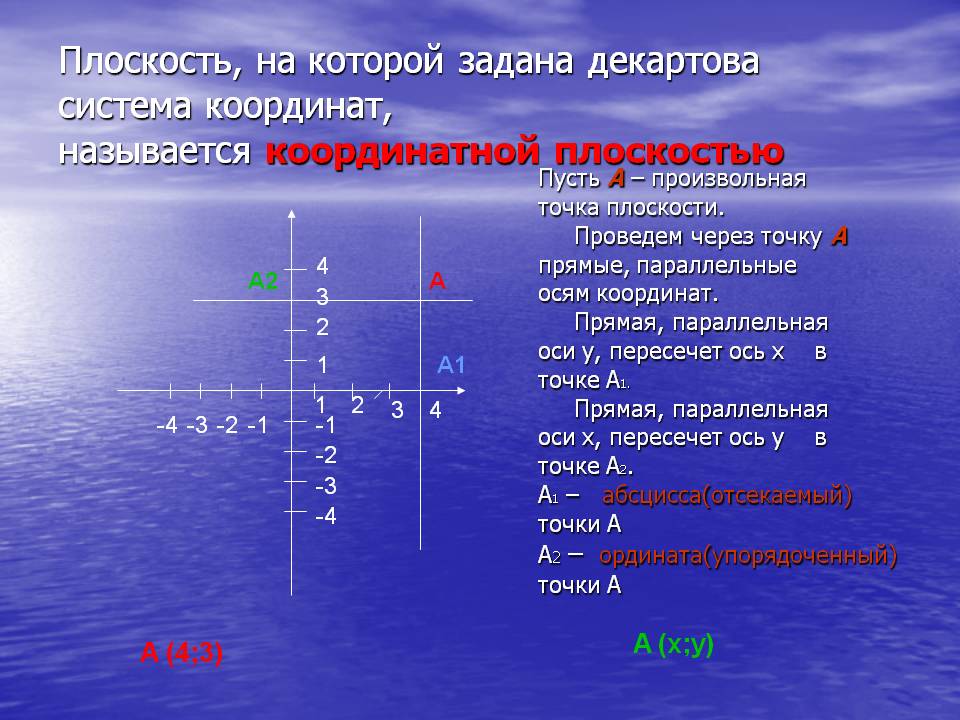 Плоскость, на которой задана декартова система координат