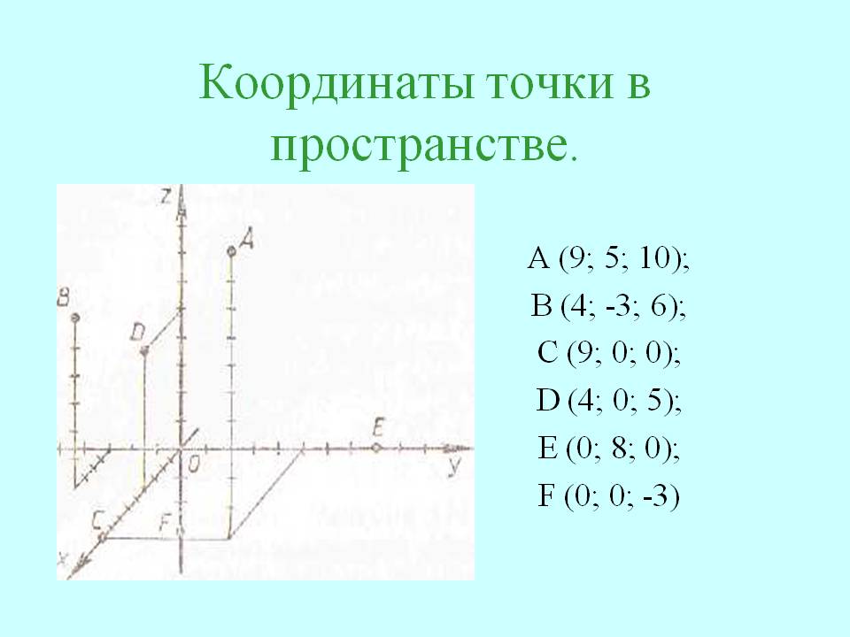 Координаты точки