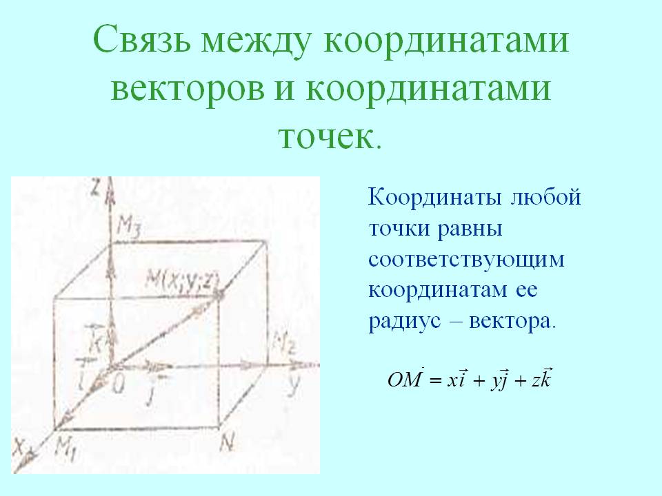 Координаты любой точки