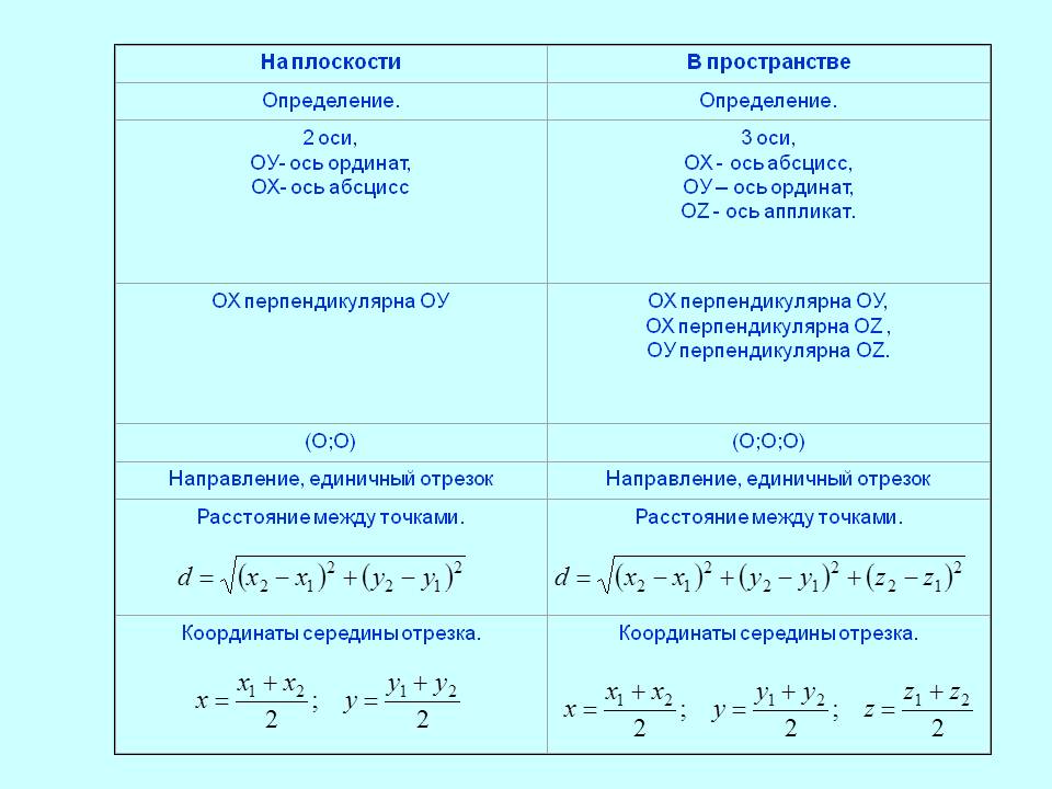 Декартова система