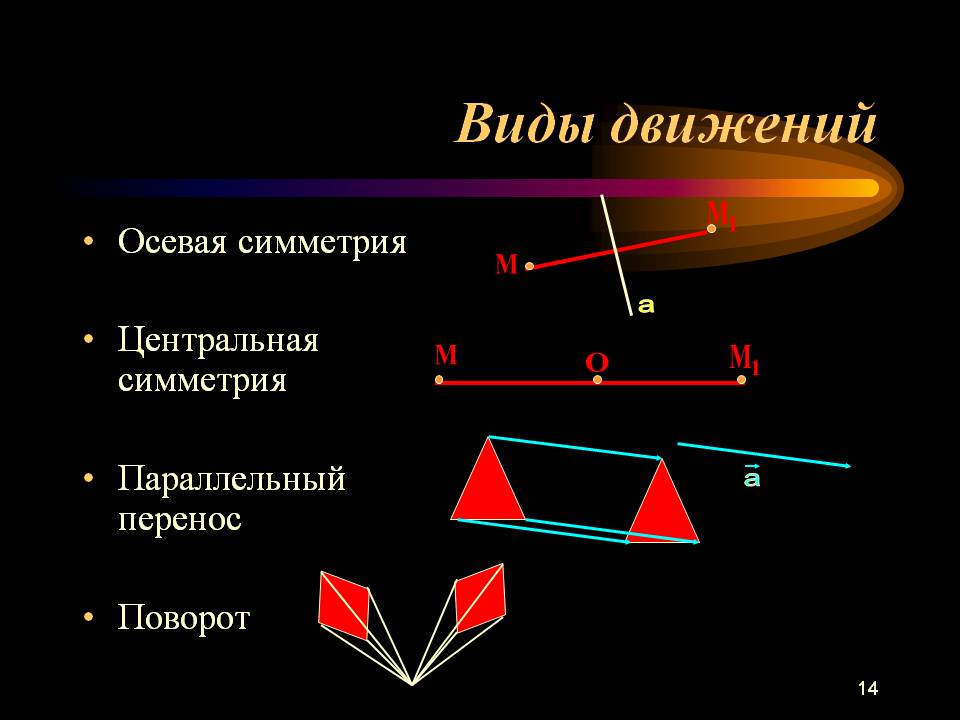 Виды движений