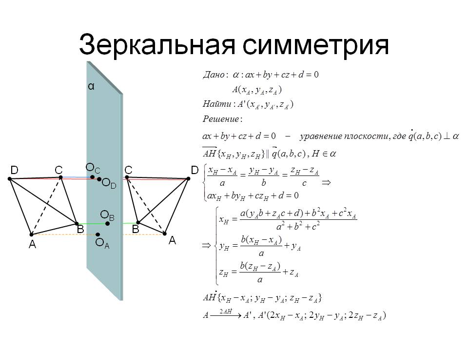 Зеркальная симметрия