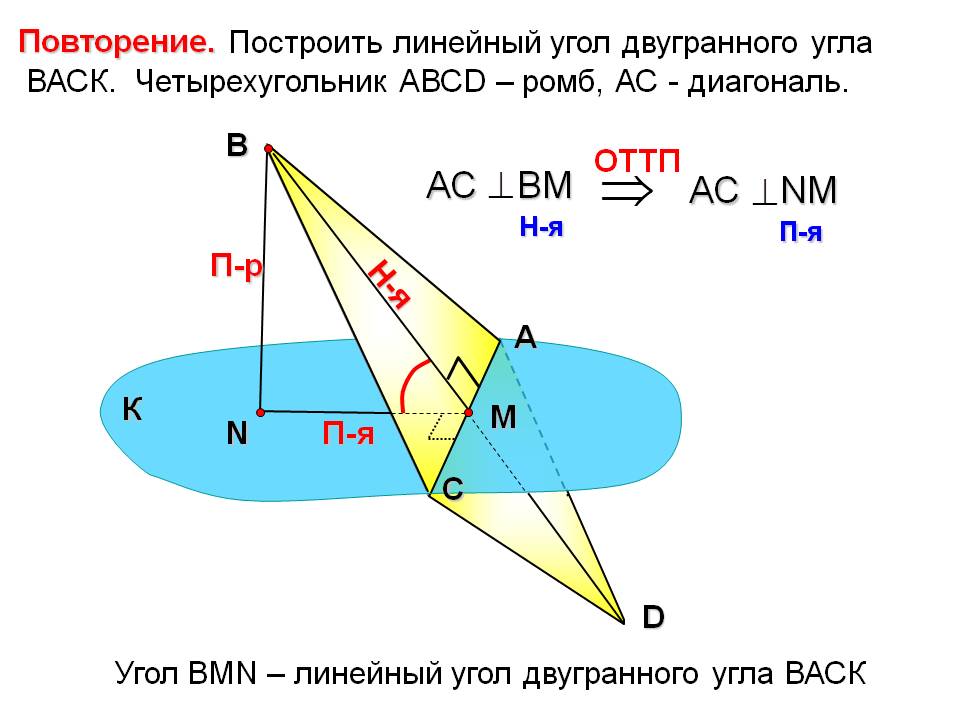 Линейный угол двугранного угла