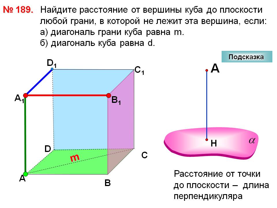 Расстояние от вершины куба до плоскости любой грани