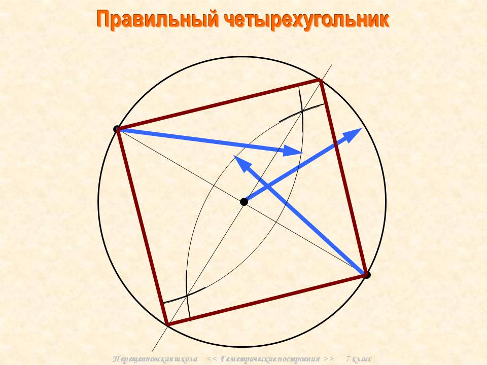 Правильный четырехугольник