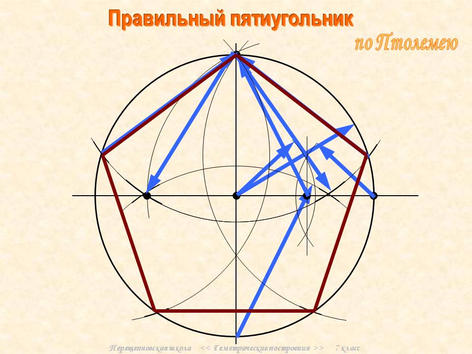 Правильный пятиугольник