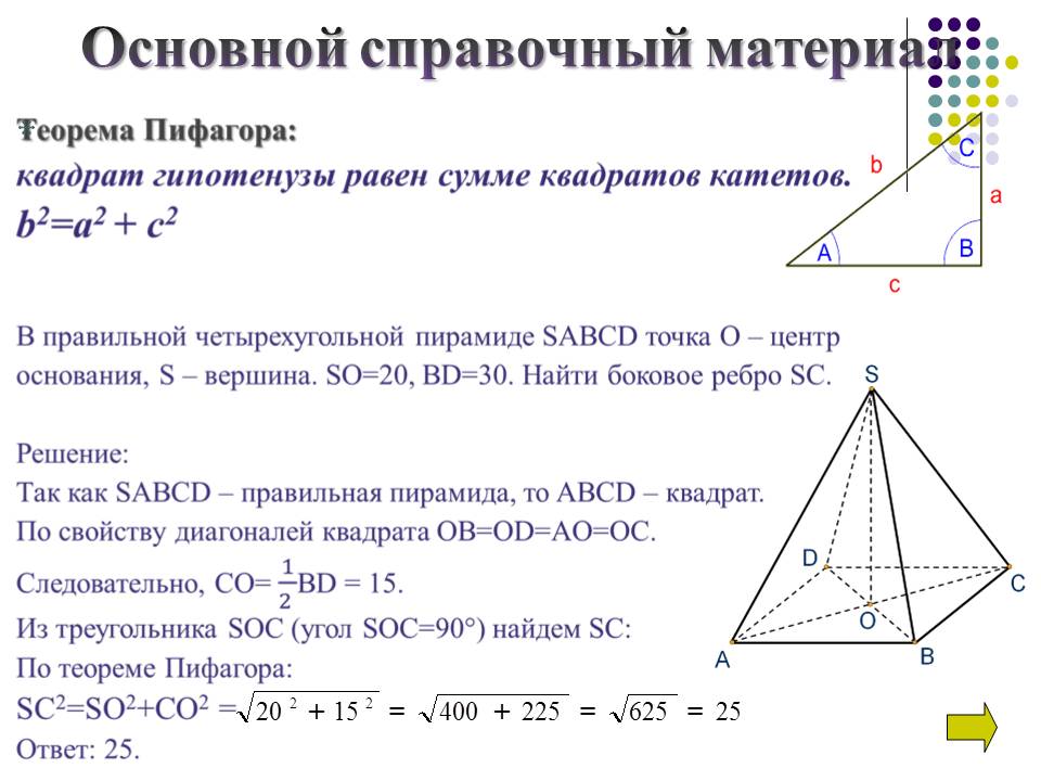 Основной справочный материал