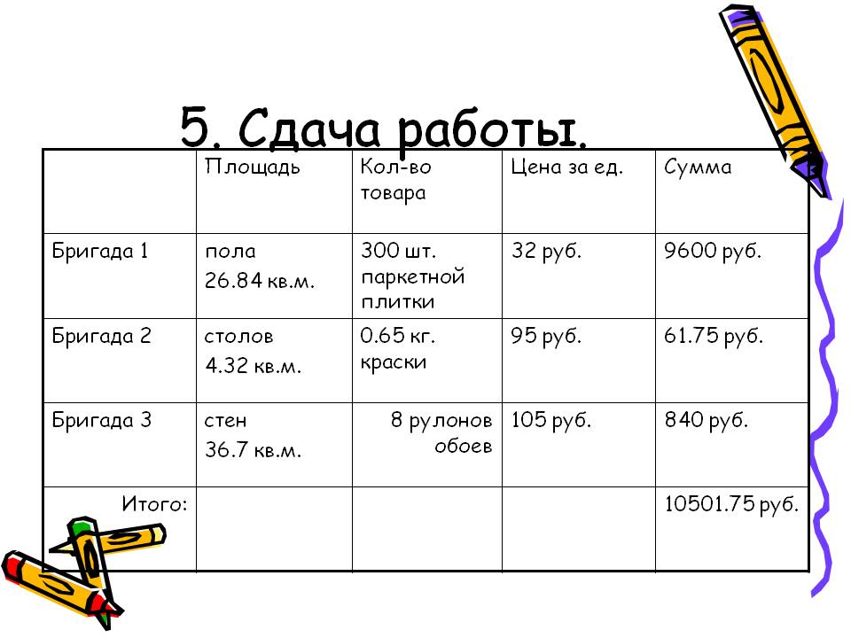 5. Сдача работы