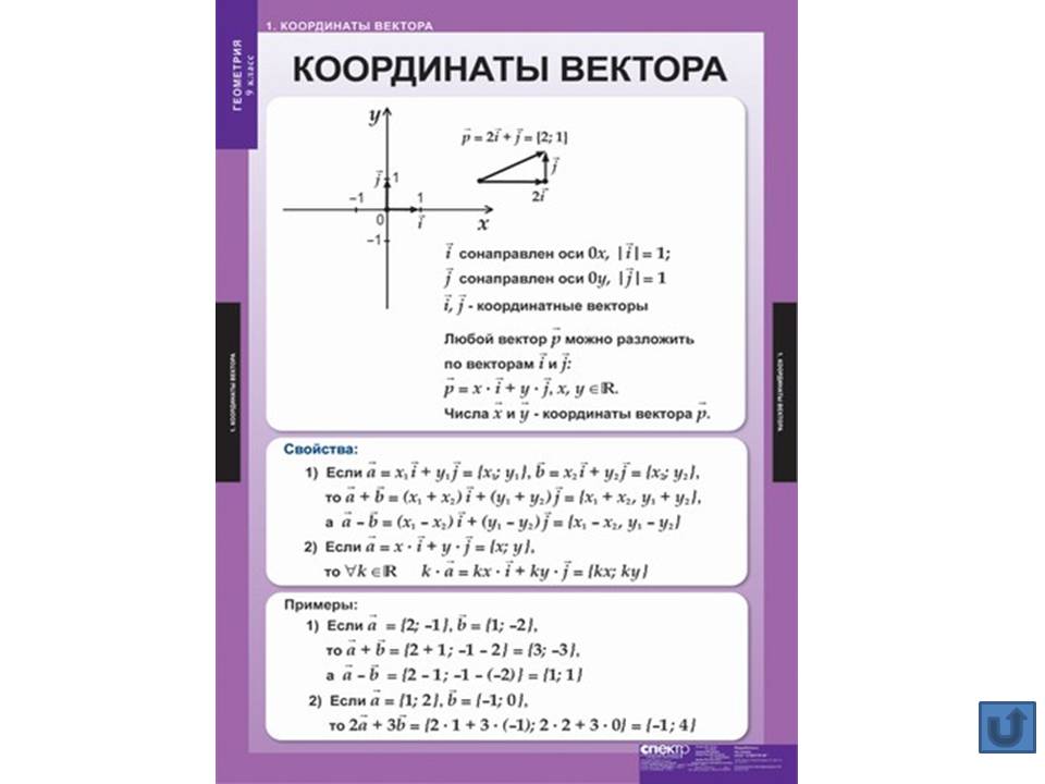 Геометрия 9 класс