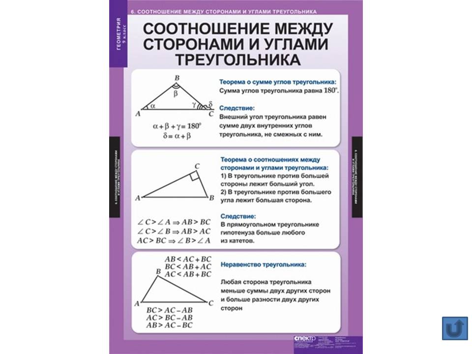 Геометрия 9 класс