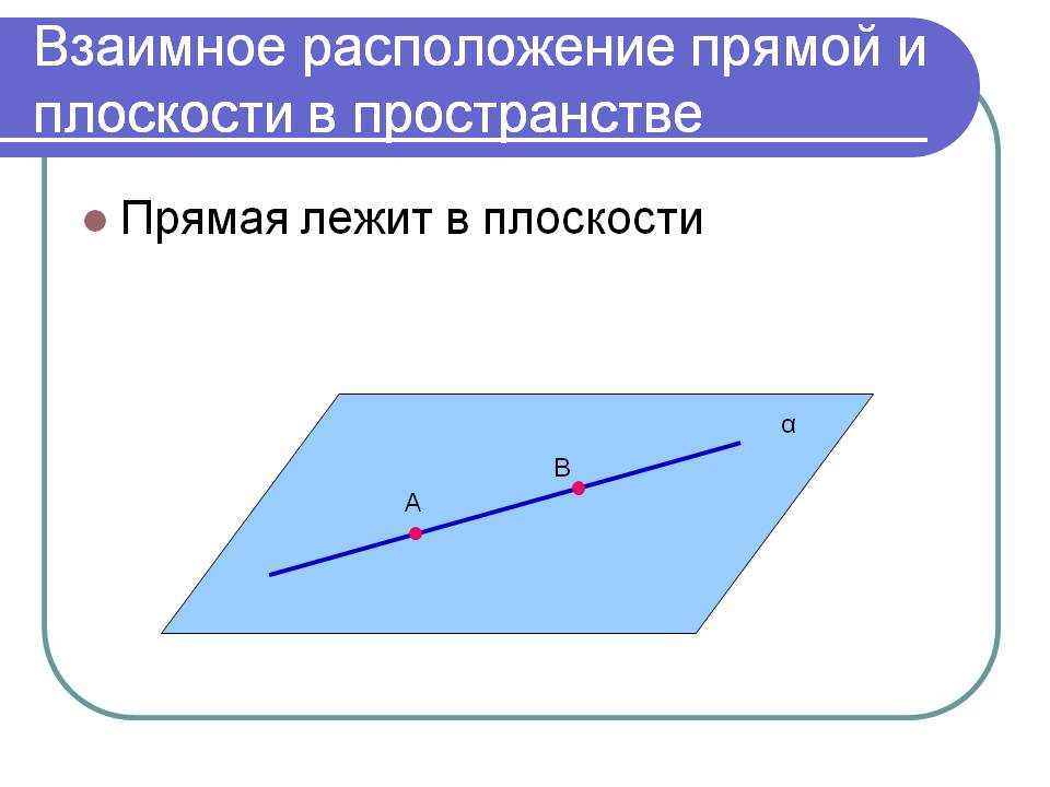 Взаимное расположение прямой и плоскости в пространстве