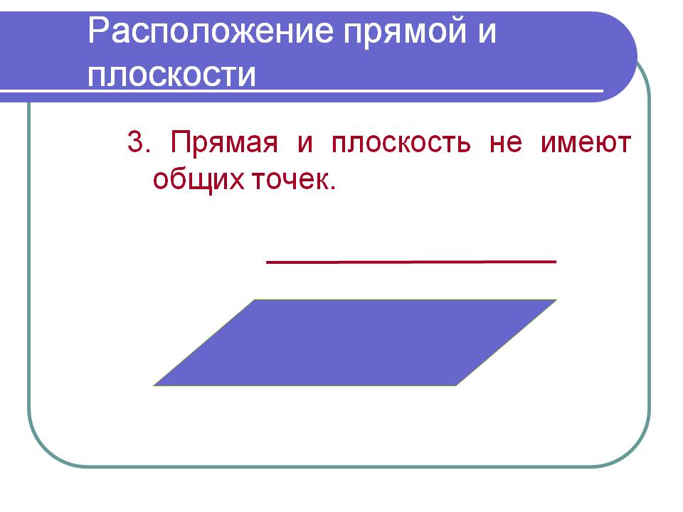 Расположение прямой и плоскости