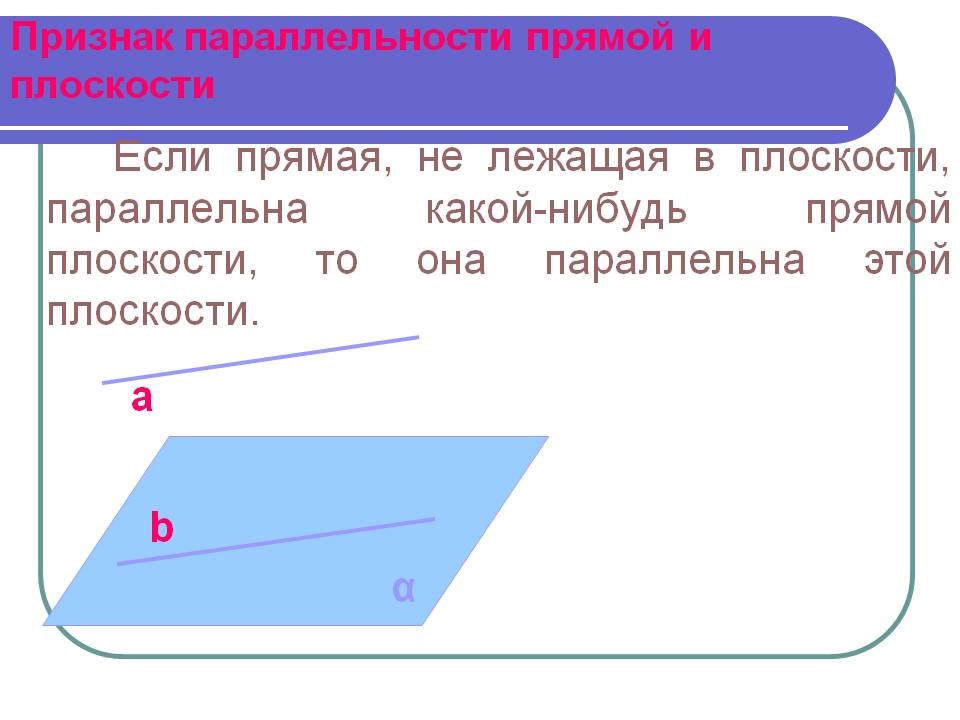 Признак параллельности прямой и плоскости