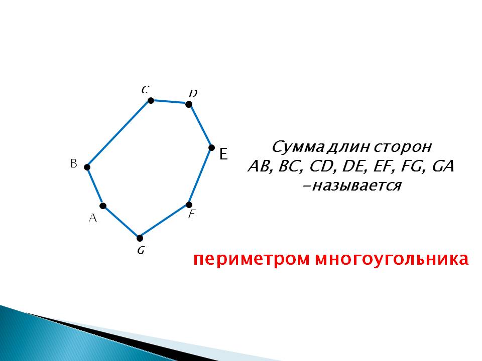 Периметром многоугольника