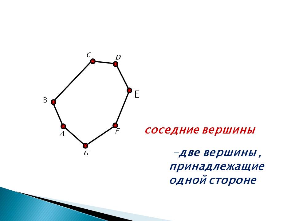 Соседние вершины