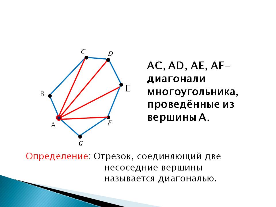 AC, AD, AE, AF- диагонали многоугольника, проведённые из вершины А