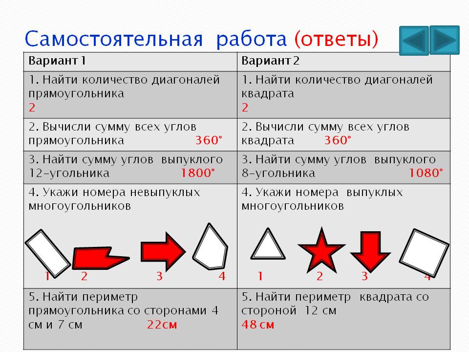 Самостоятельная работа (ответы)