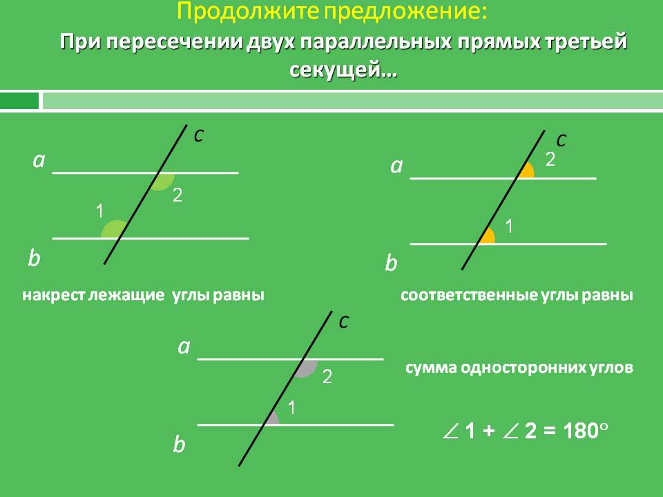 Продолжите предложение: При пересечении двух параллельных прямых