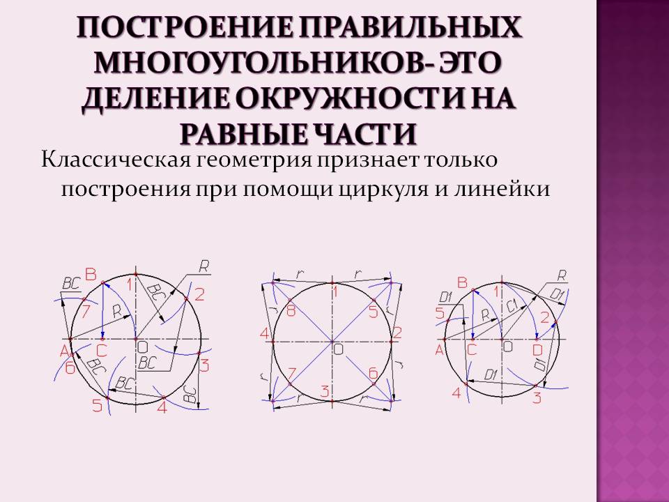Построение правильных многоугольников- это деление окружности на
